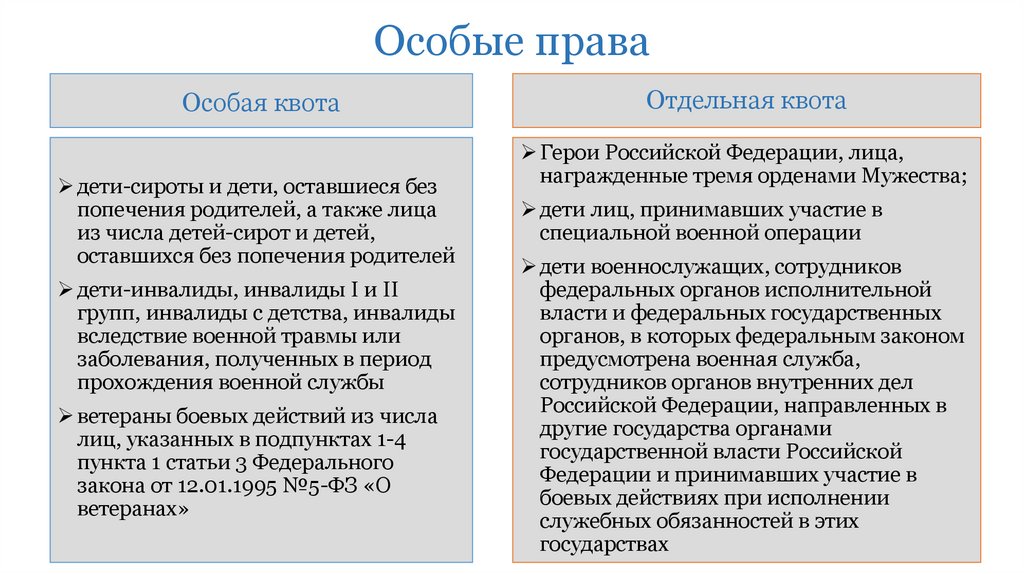 Особые права