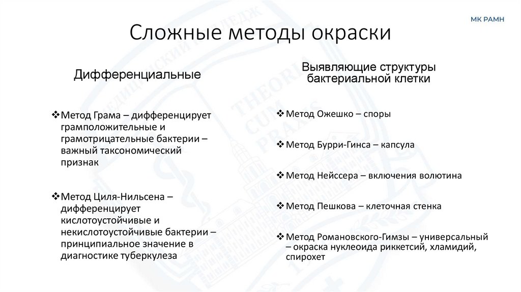 Сложные методы окраски