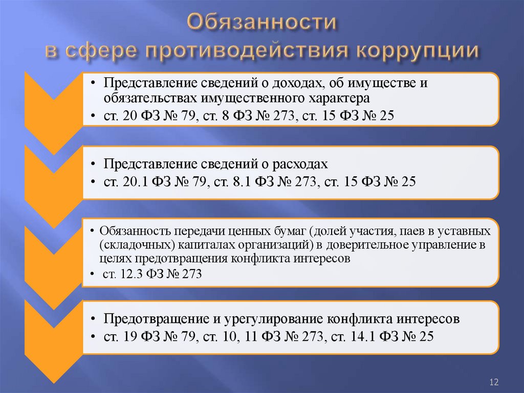 Обязанности в сфере противодействия коррупции