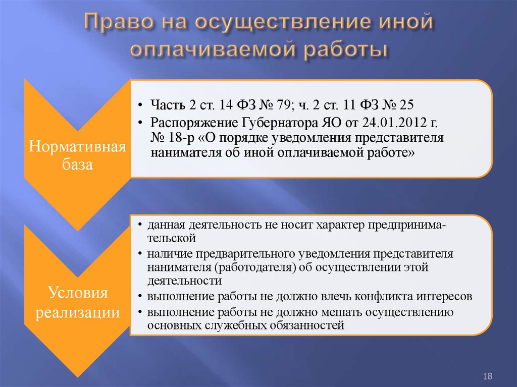 Право на осуществление иной оплачиваемой работы