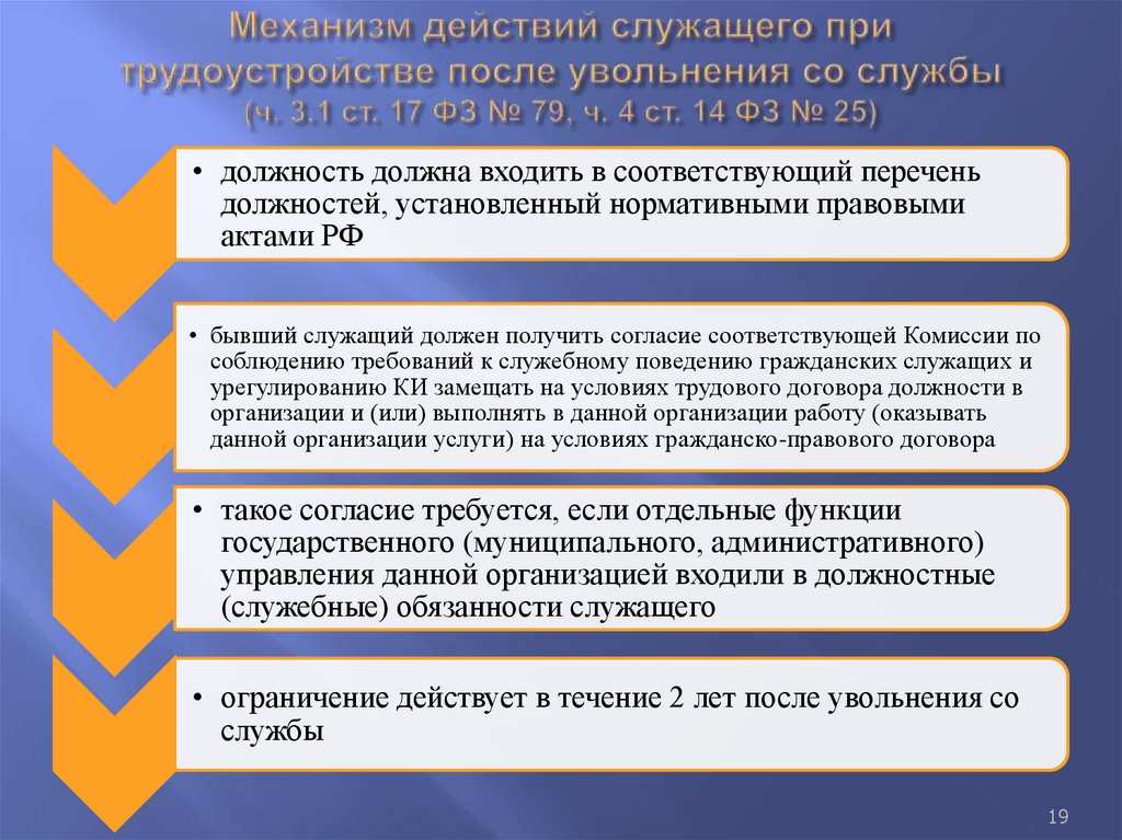 Механизм действий служащего при трудоустройстве после увольнения со службы (ч. 3.1 ст. 17 ФЗ № 79, ч. 4 ст. 14 ФЗ № 25)