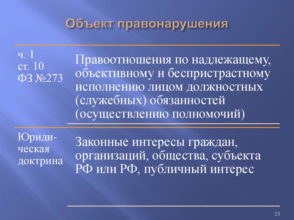 Объект правонарушения