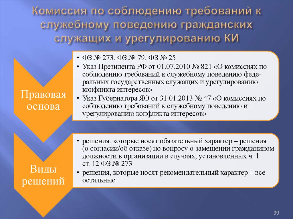 Комиссия по соблюдению требований к служебному поведению гражданских служащих и урегулированию КИ