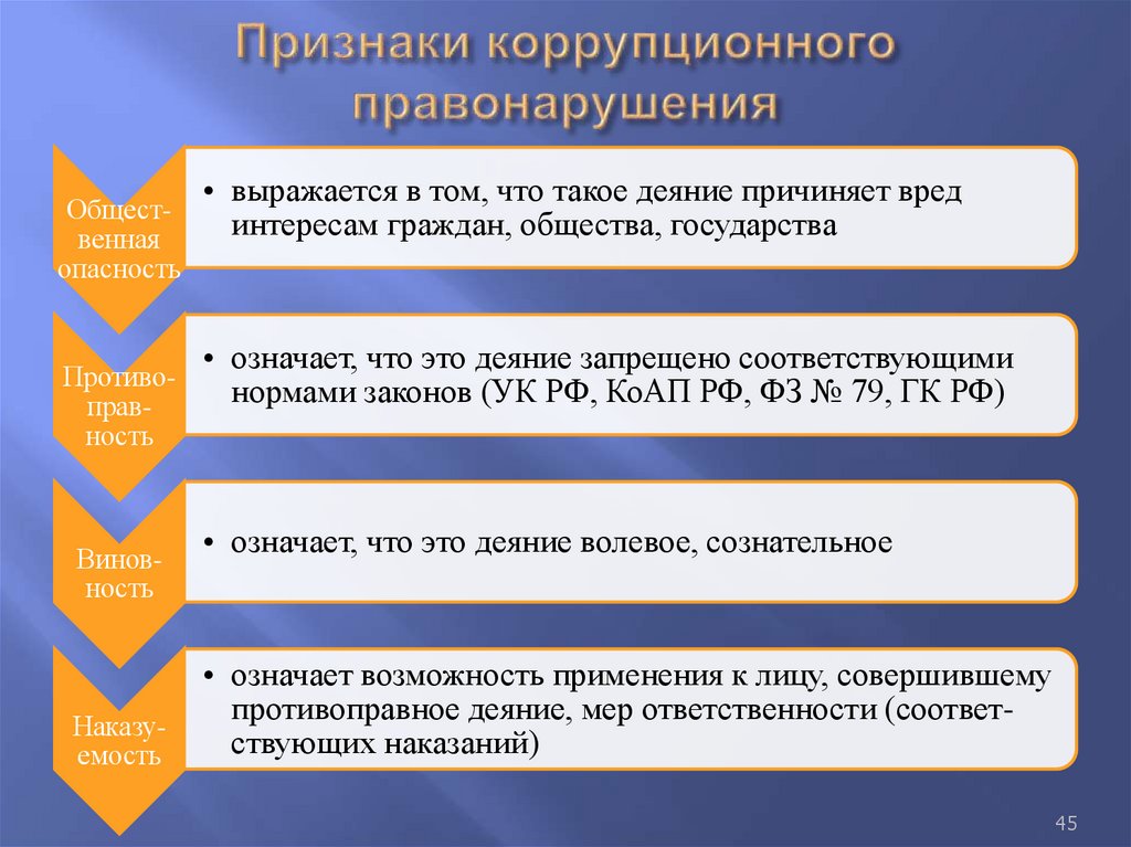 Признаки коррупционного правонарушения