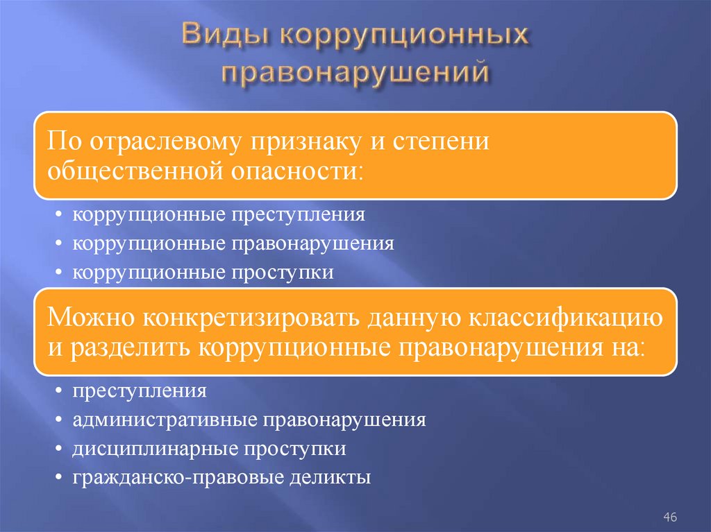 Виды коррупционных правонарушений