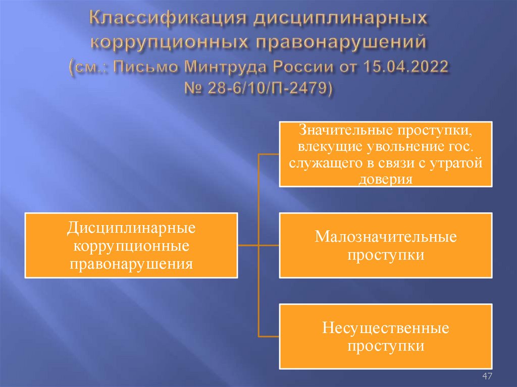 Классификация дисциплинарных коррупционных правонарушений (см.: Письмо Минтруда России от 15.04.2022 № 28-6/10/П-2479)