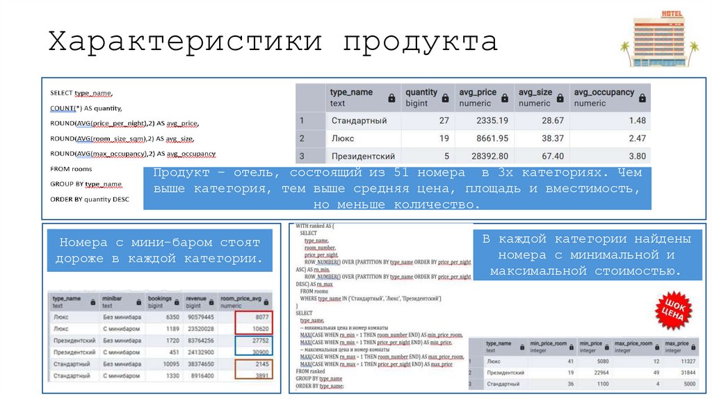 Характеристики продукта