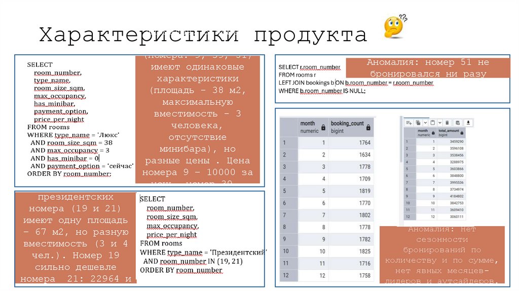 Характеристики продукта