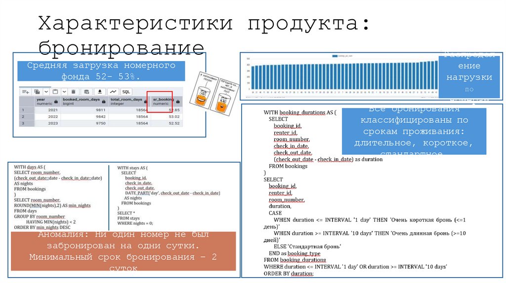 Характеристики продукта: бронирование
