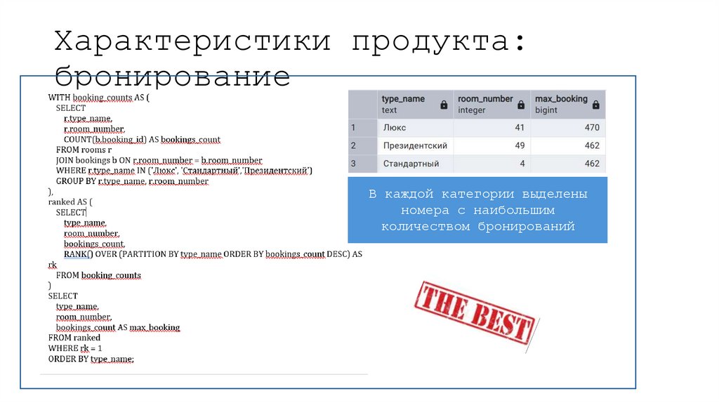 Характеристики продукта: бронирование