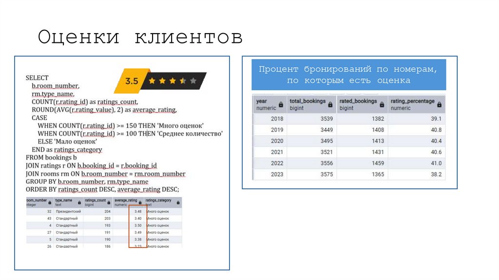 Оценки клиентов