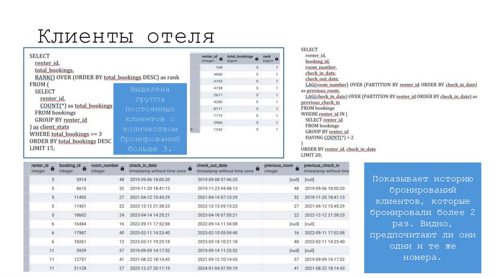 Клиенты отеля