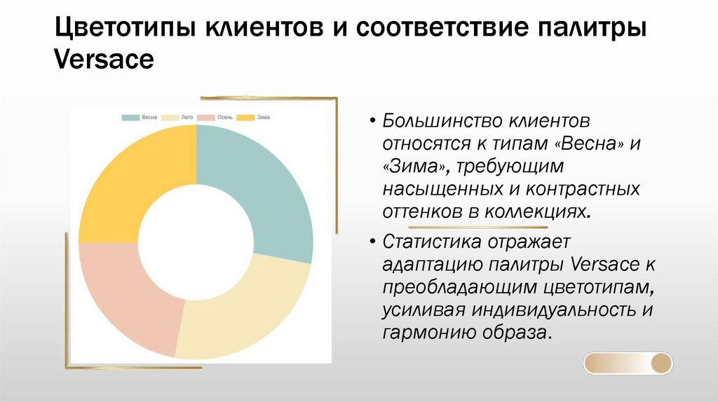Цветотипы клиентов и соответствие палитры Versace