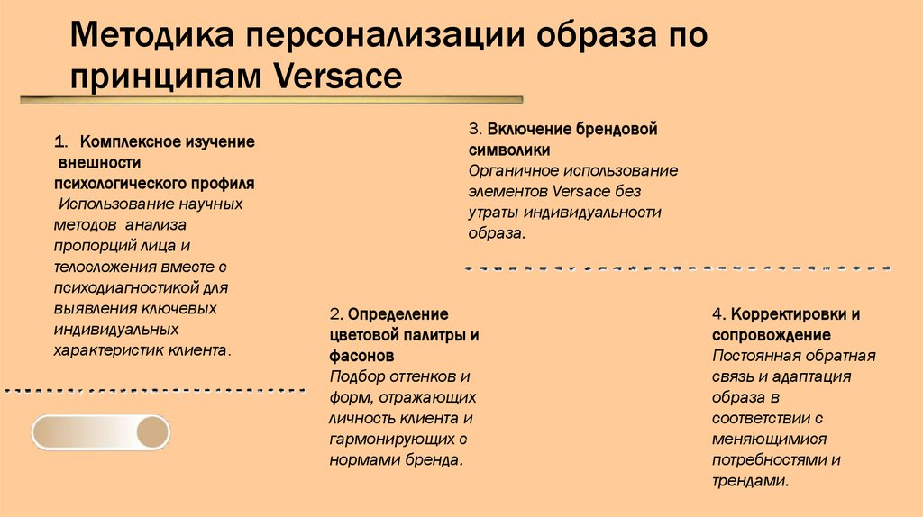 Методика персонализации образа по принципам Versace