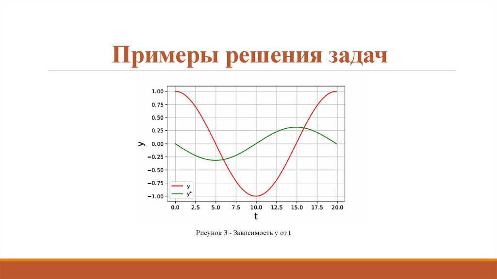 Примеры решения задач
