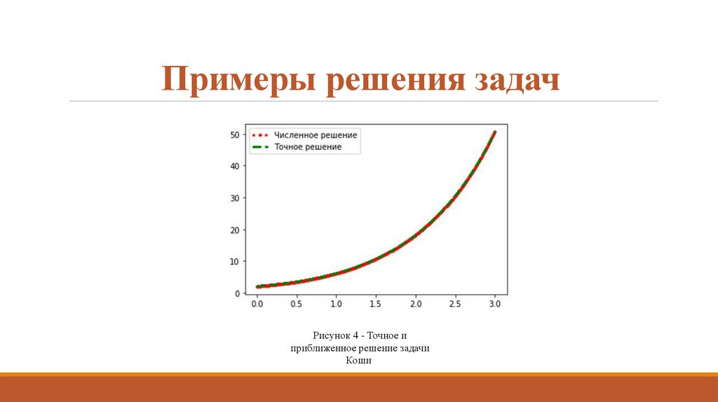 Примеры решения задач