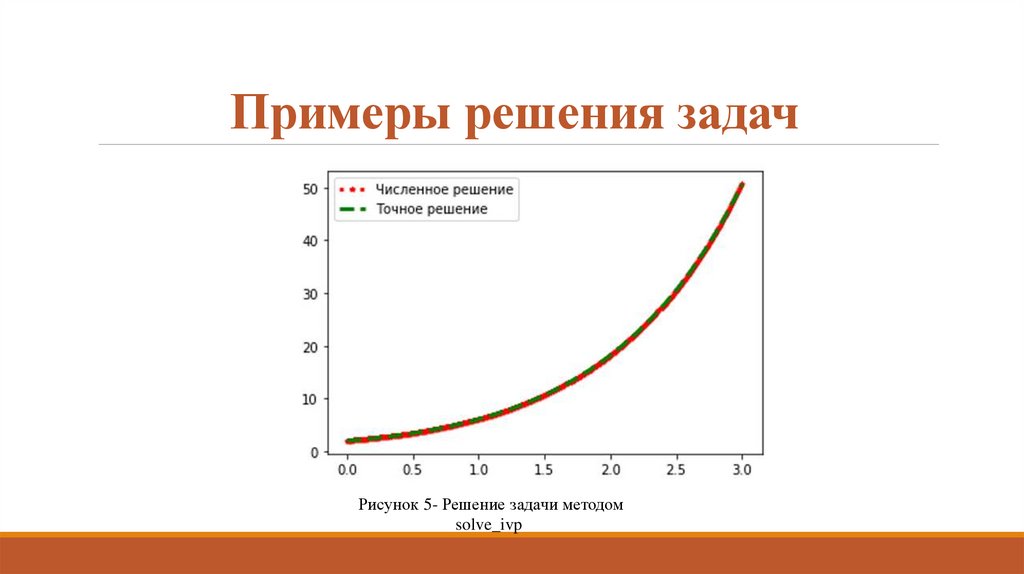 Примеры решения задач