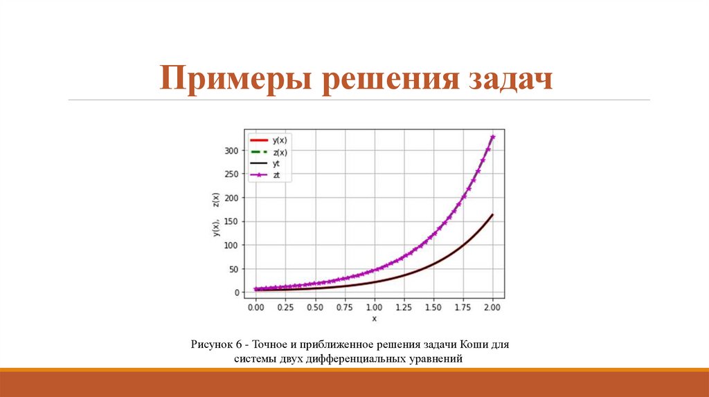 Примеры решения задач