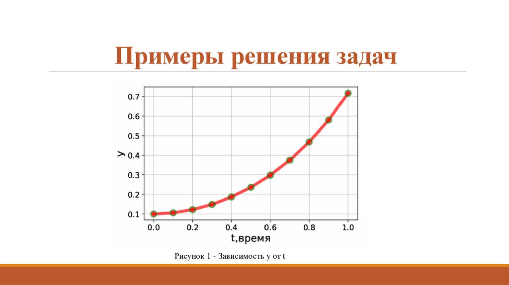 Примеры решения задач