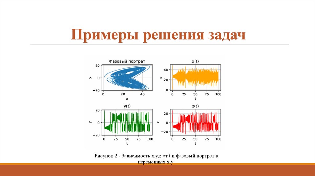 Примеры решения задач