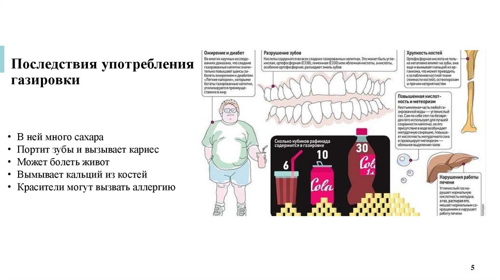 Последствия употребления газировки