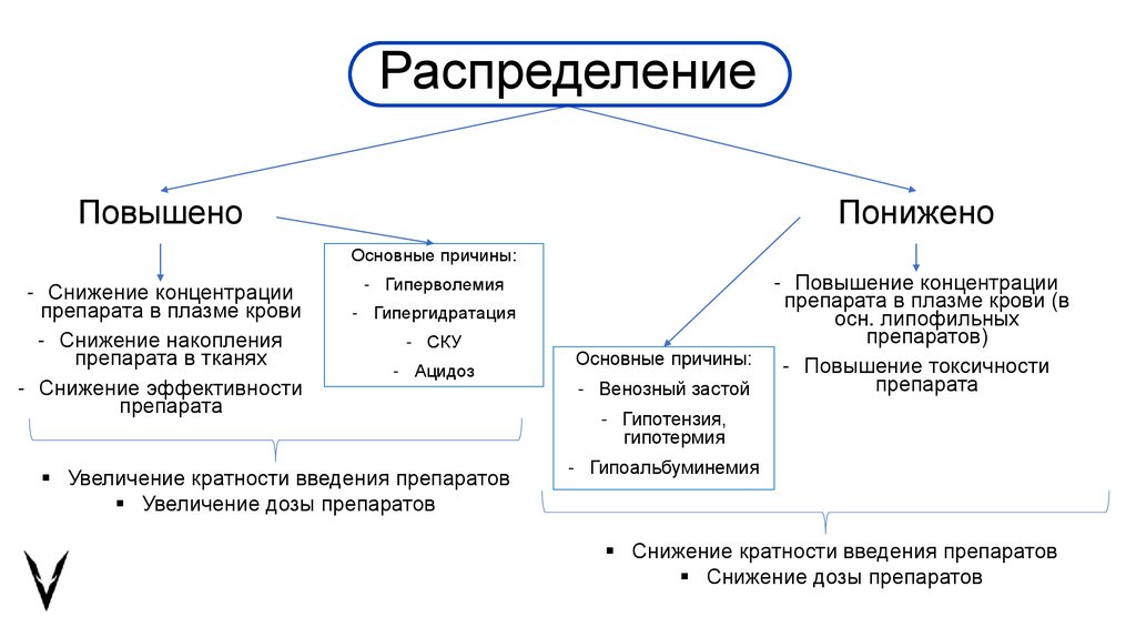 Распределение