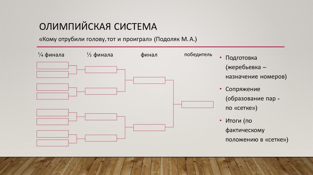ОЛИМПИЙСКАЯ система
