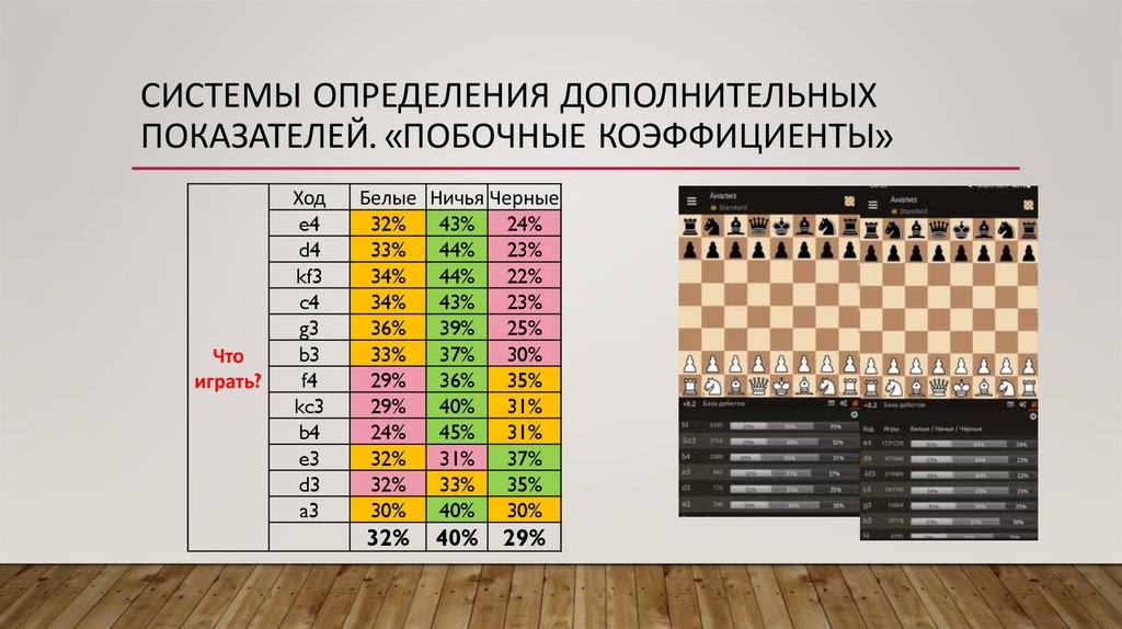 Системы определения дополнительных показателей. «Побочные Коэффициенты»