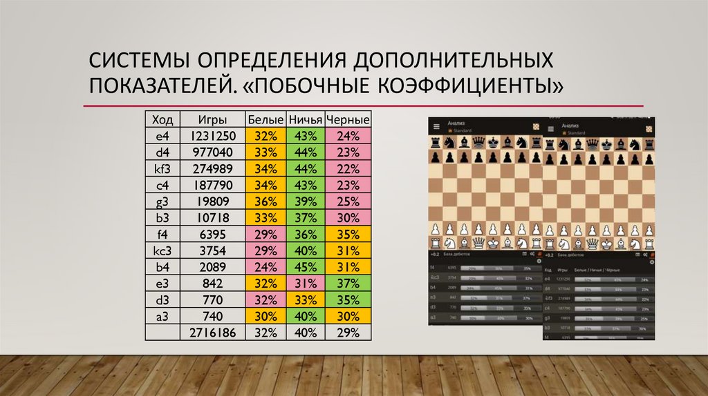 Системы определения дополнительных показателей. «Побочные Коэффициенты»
