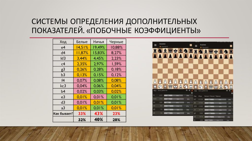Системы определения дополнительных показателей. «Побочные Коэффициенты»