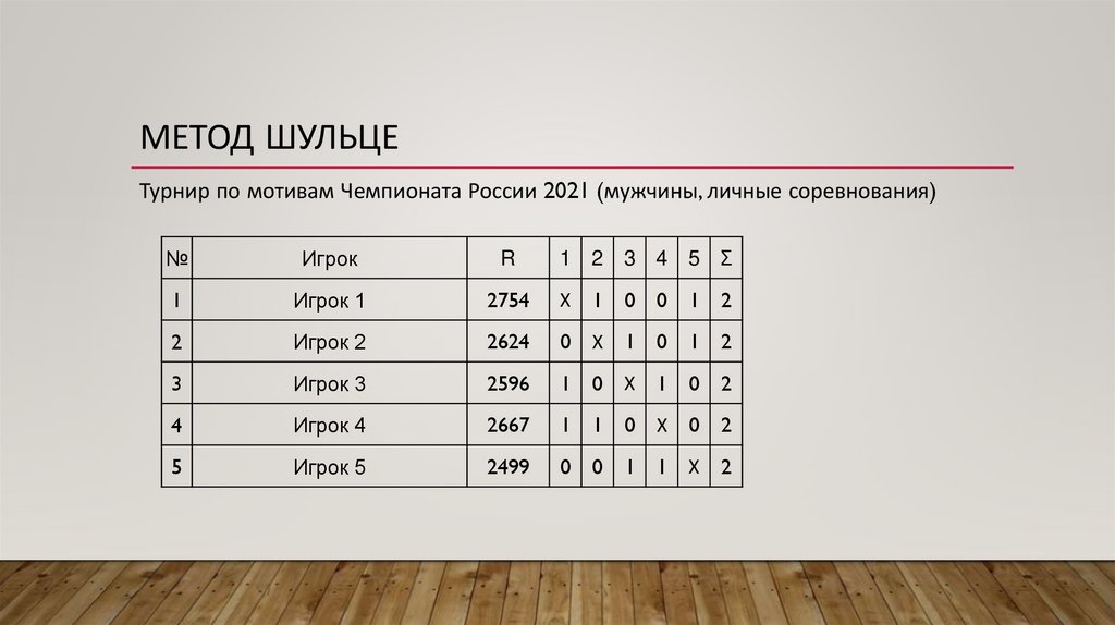 МЕТОД ШУЛЬЦЕ