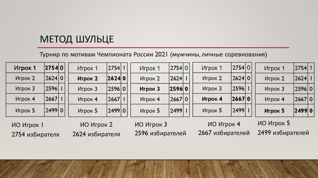 МЕТОД ШУЛЬЦЕ