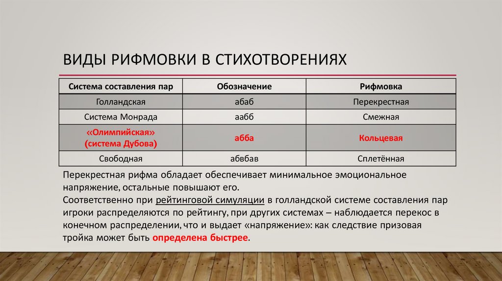 Виды Рифмовки в стихотворениях