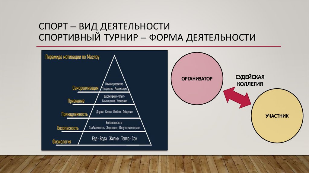 Спорт – вид деятельности спортивный Турнир – форма деятельности