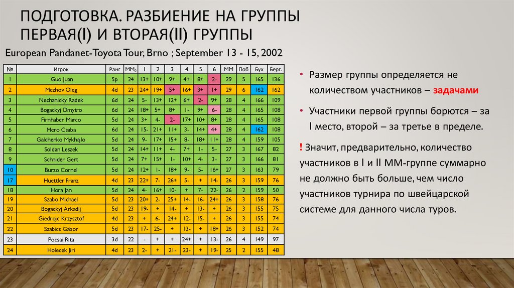 Подготовка. Разбиение на группы первая(I) и вторая(II) группы