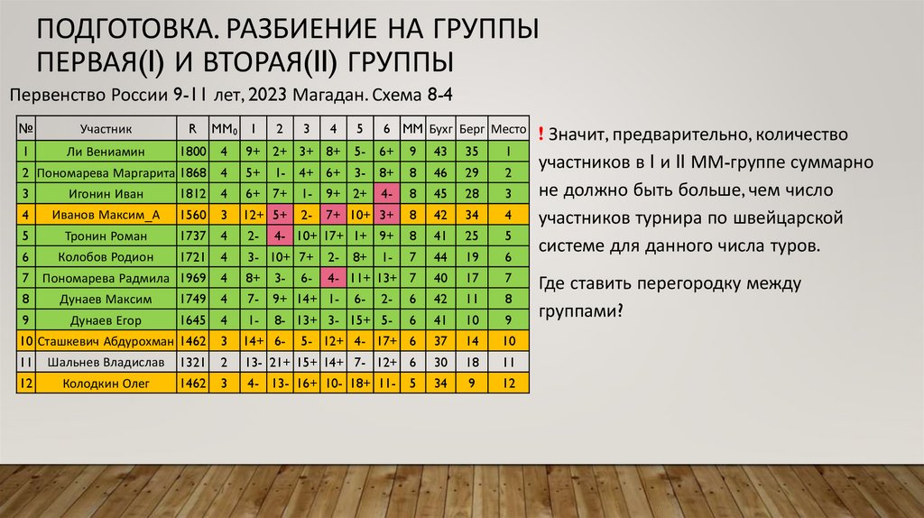 Подготовка. Разбиение на группы первая(I) и вторая(II) группы