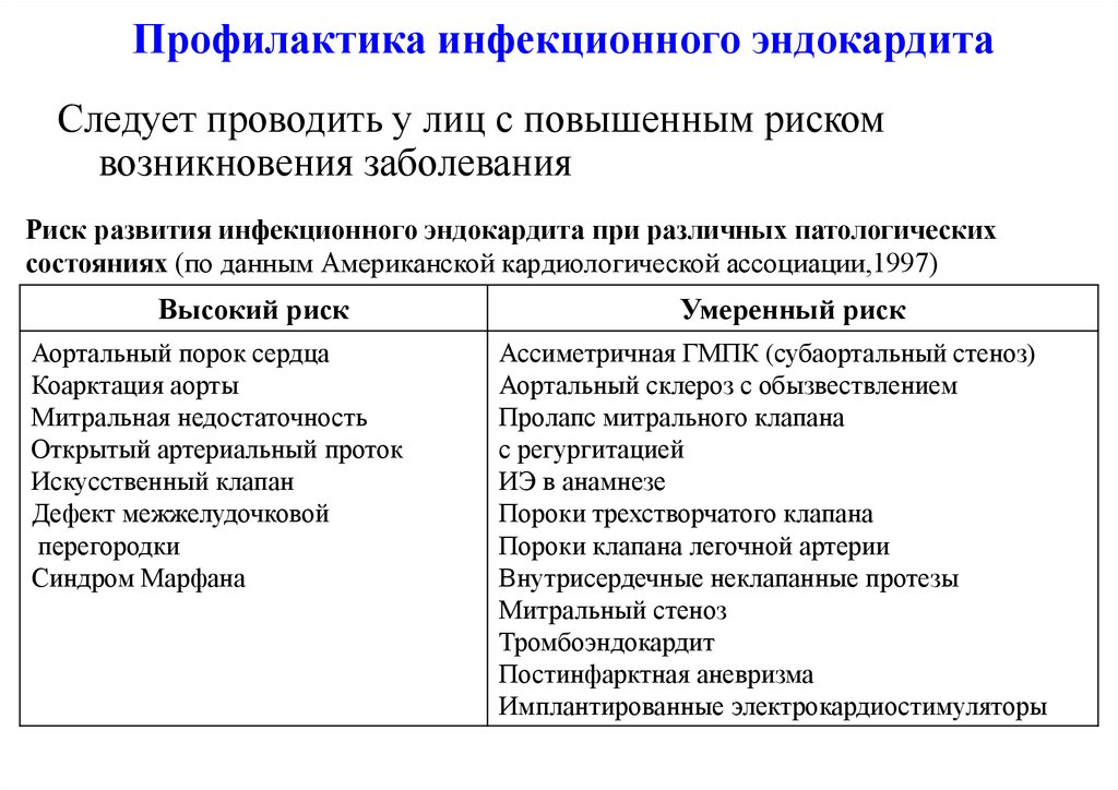 Профилактика инфекционного эндокардита