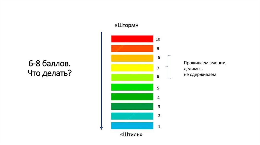 6-8 баллов. Что делать?