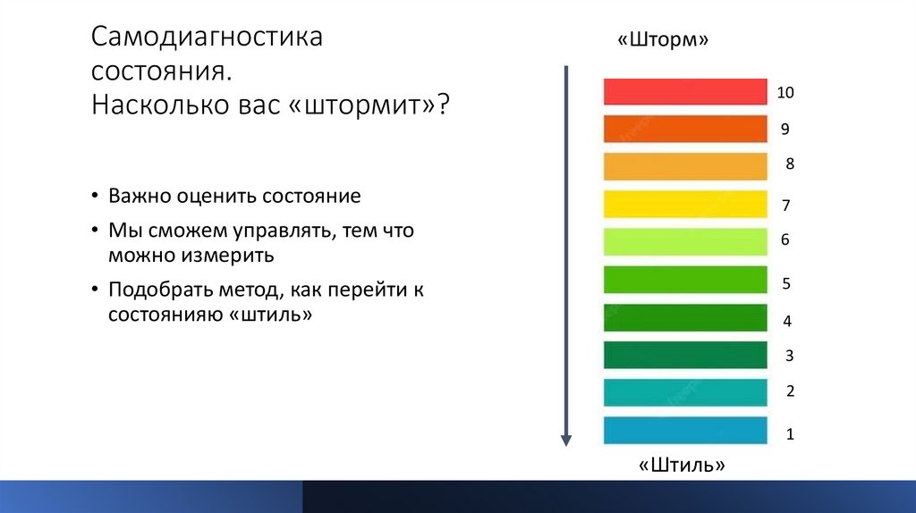 Самодиагностика состояния. Насколько вас «штормит»?