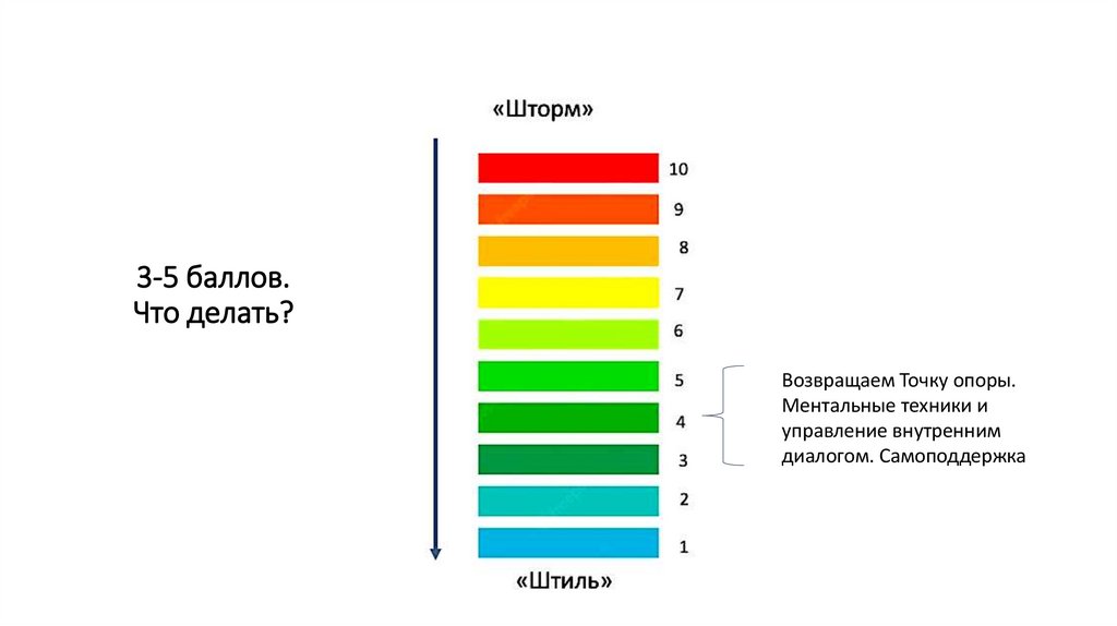3-5 баллов. Что делать?