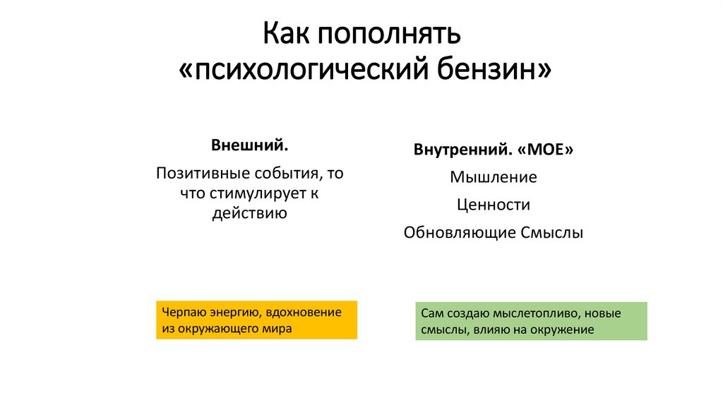 Как пополнять «психологический бензин»