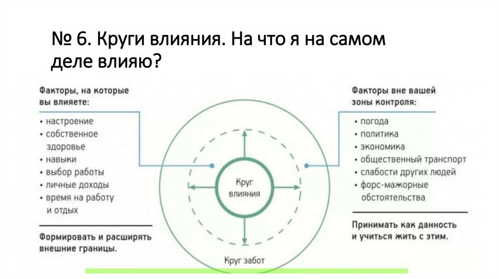 № 6. Круги влияния. На что я на самом деле влияю?