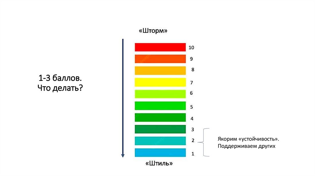 1-3 баллов. Что делать?