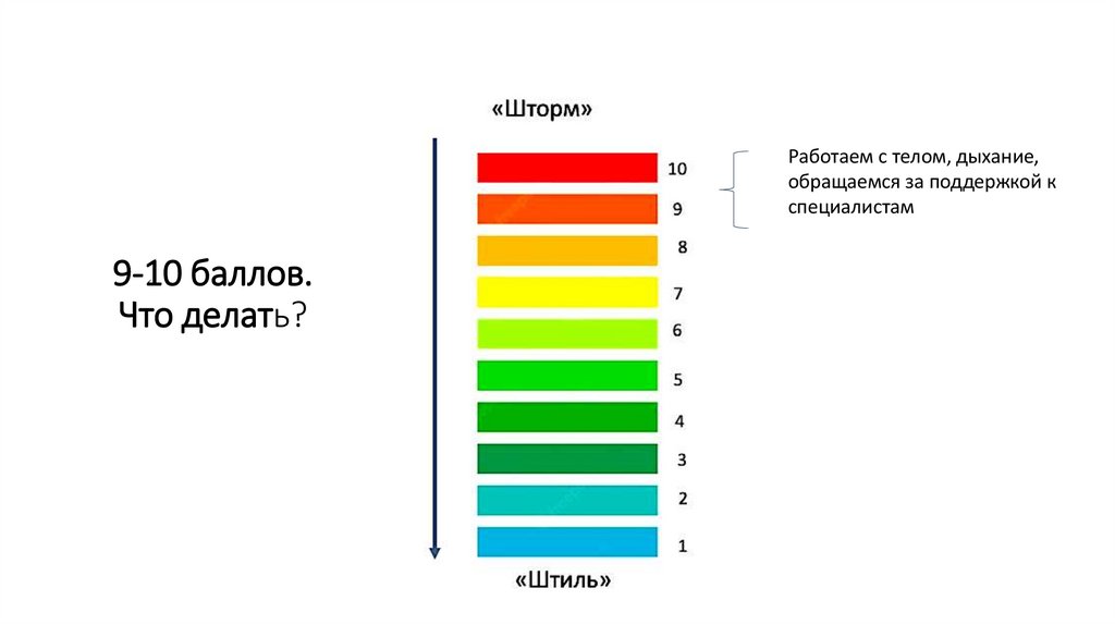 9-10 баллов. Что делать?