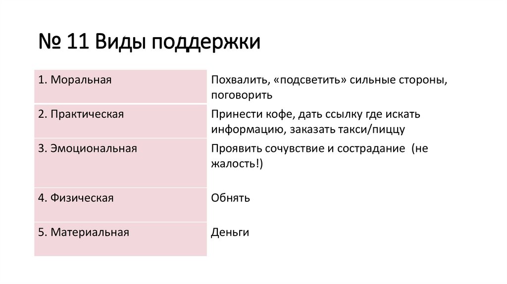 № 11 Виды поддержки