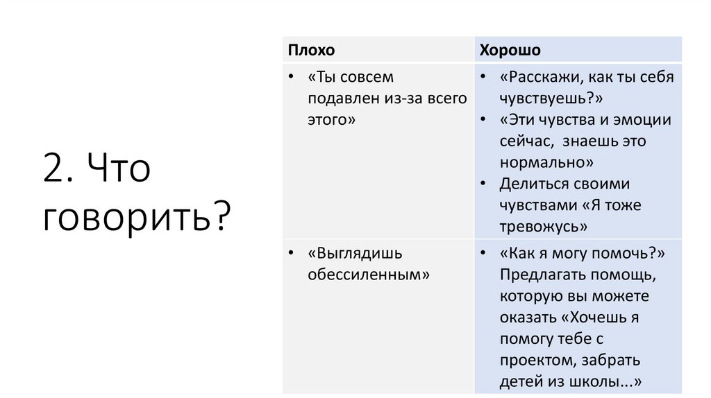 2. Что говорить?