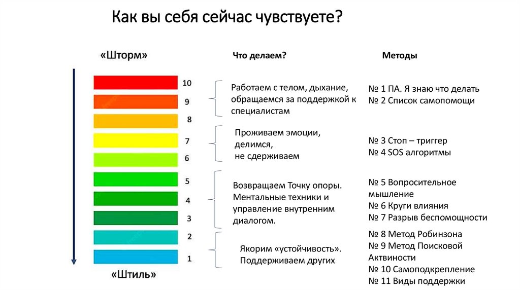 Как вы себя сейчас чувствуете?