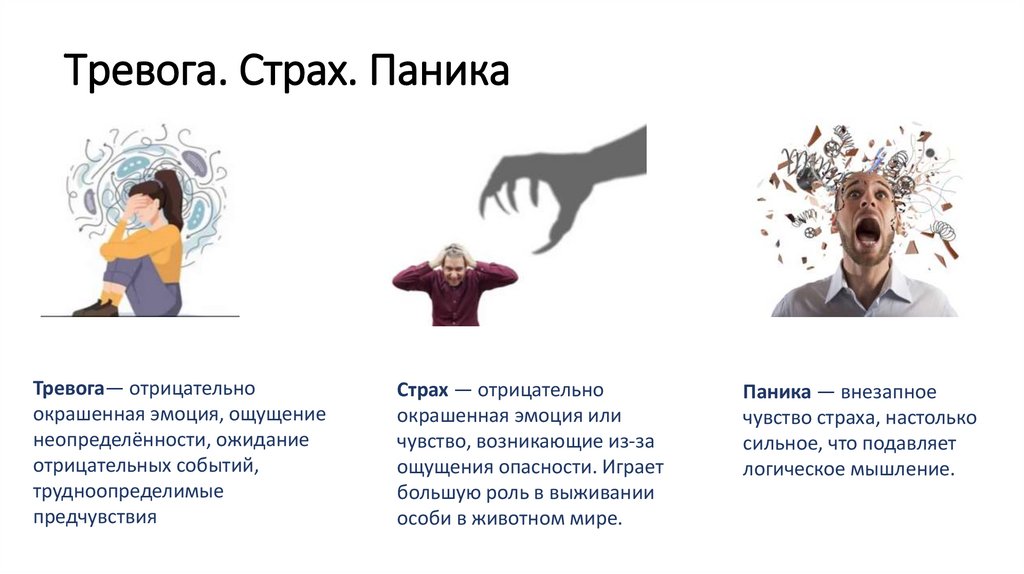 Тревога. Страх. Паника