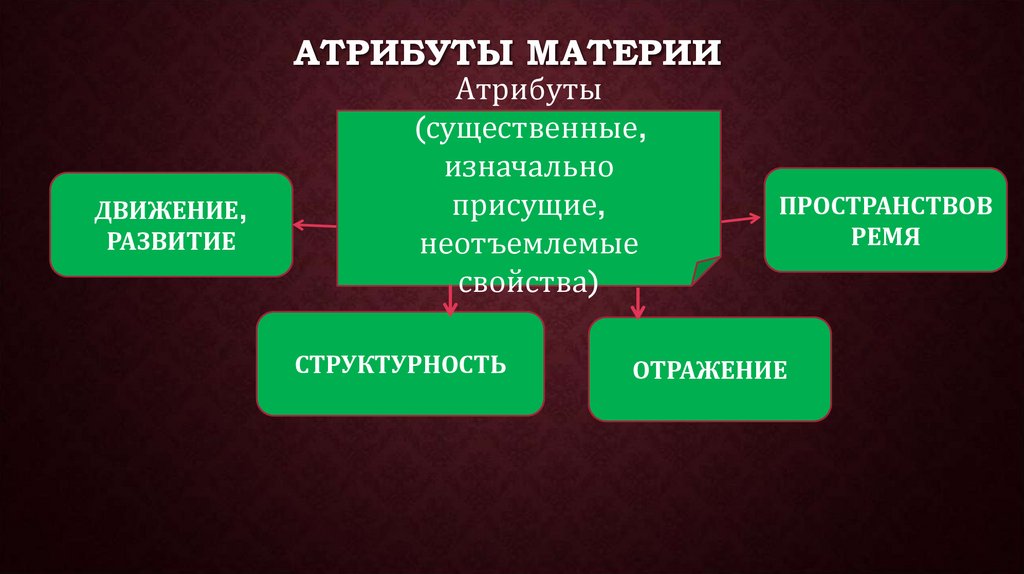 Атрибуты материи