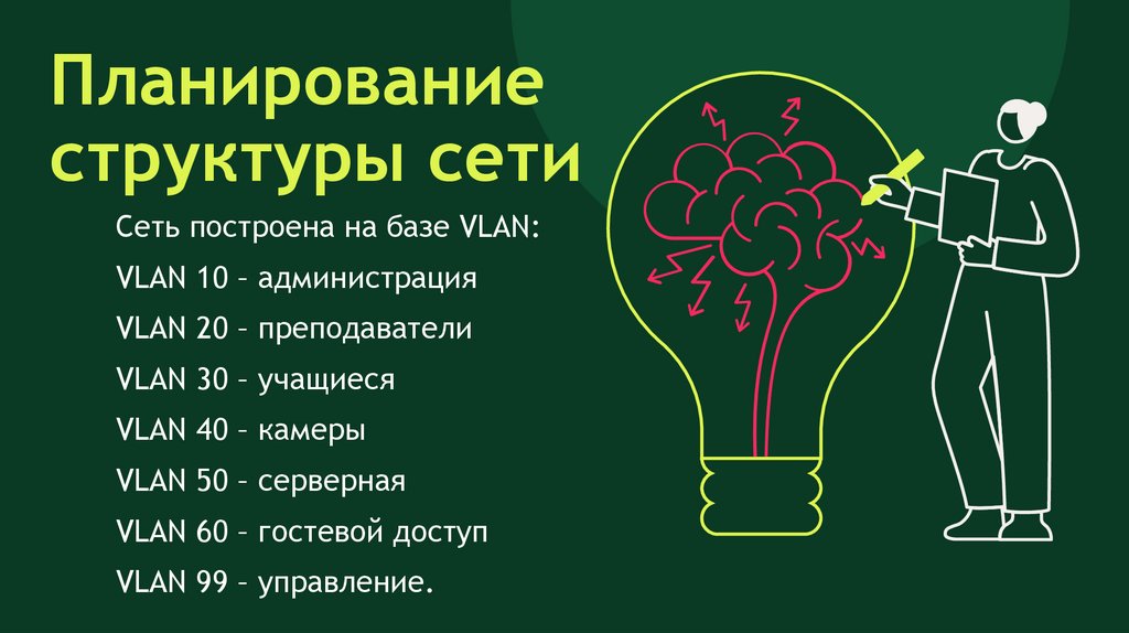 Планирование структуры сети